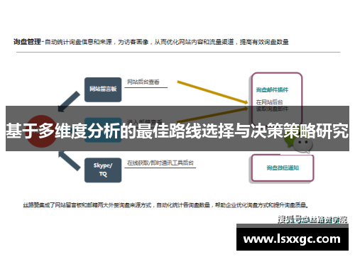 基于多维度分析的最佳路线选择与决策策略研究