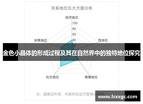 金色小晶体的形成过程及其在自然界中的独特地位探究